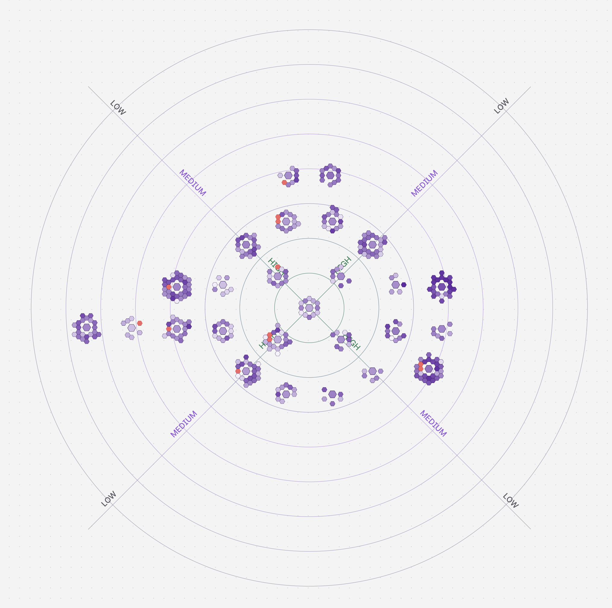 query network shown on semrush